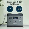 20231128-144723.jpg OUKITEL P2001 Portable Power Station 2000W/2000Wh
