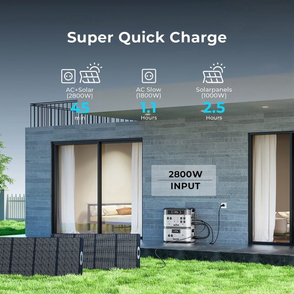 222_1a9ec52a-df35-43a3-8a4b-6a25b65e770e.jpg OUKITEL BP2000+400W Solar Generator