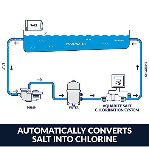41HlPRDOM_S.jpg Hayward W3AQR15 AquaRite Salt Chlorination System for In-Ground Pools up to 40,000 Gallons