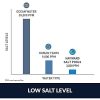 41PE36IilhL.jpg Hayward W3AQR15 AquaRite Salt Chlorination System for In-Ground Pools up to 40,000 Gallons
