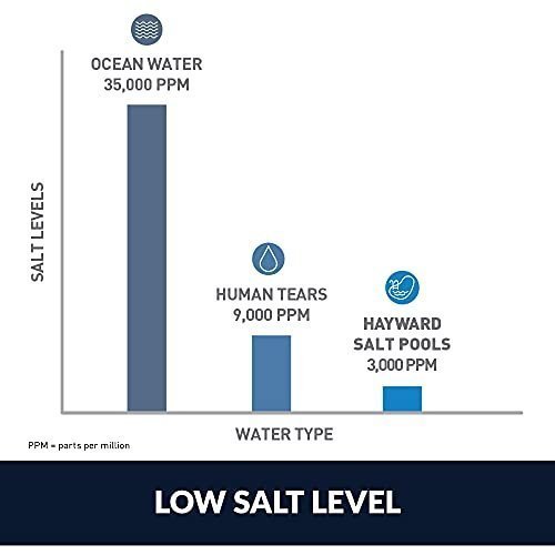 41PE36IilhL.jpg Hayward W3AQR15 AquaRite Salt Chlorination System for In-Ground Pools up to 40,000 Gallons