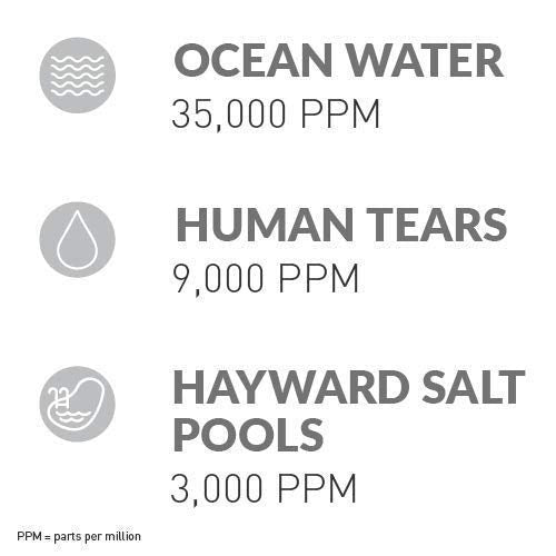 41T068QY7YL.jpg Hayward W3AQR15 AquaRite Salt Chlorination System for In-Ground Pools up to 40,000 Gallons