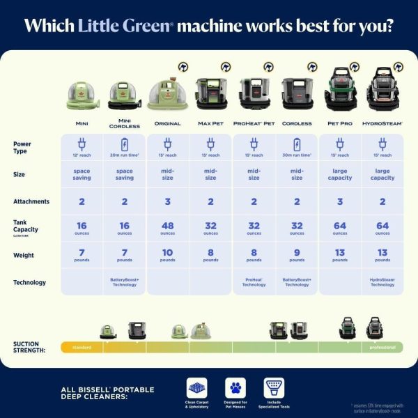 61BAlaLu-AL._AC_SL1000-2.jpg BISSELL Little Green HydroSteam 3618 Portable Carpet & Upholstery Cleaner