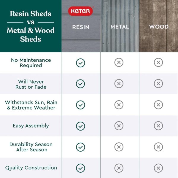 71Xu8KfAjQL._AC_SL1500-1.jpg Keter Manor 4×6 Resin Outdoor Storage Shed Kit-Perfect to Store Patio Furniture, Garden Tools Bike Accessories, Beach Chairs and Lawn Mower, Grey & White