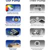 71vP-gIrJJL.jpg BLACK+DECKER Variable Speed Pool Pump Inground with Filter Basket and Easy Programmable Touch Pad Interface, 3 HP