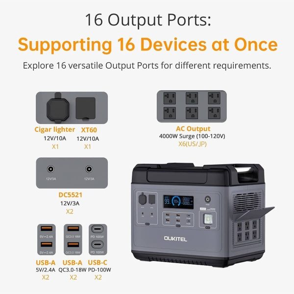P2001_e4c724c9-c8d6-49c5-aaa3-c5d4280561cb.jpg OUKITEL P2001 Portable Power Station 2000W/2000Wh