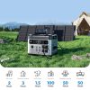 OUKITEL P2001 Plus Portable Power Station 2400W/2048Wh