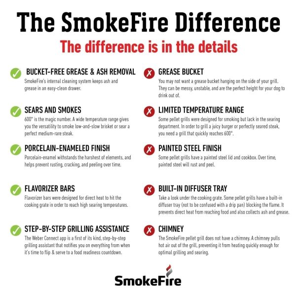img-2778.jpg SmokeFire EX6 Wood Fired Pellet Grill
